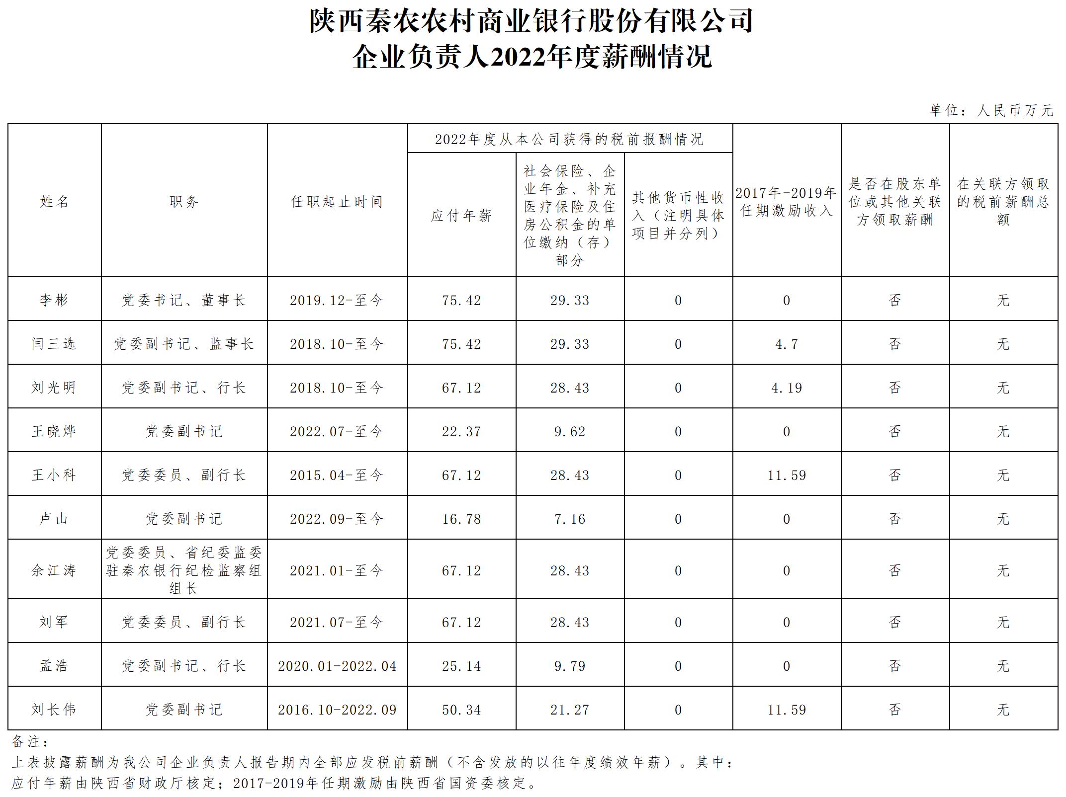 省屬企業負責人薪酬信息披露樣式12.15_Sheet1(2).jpg